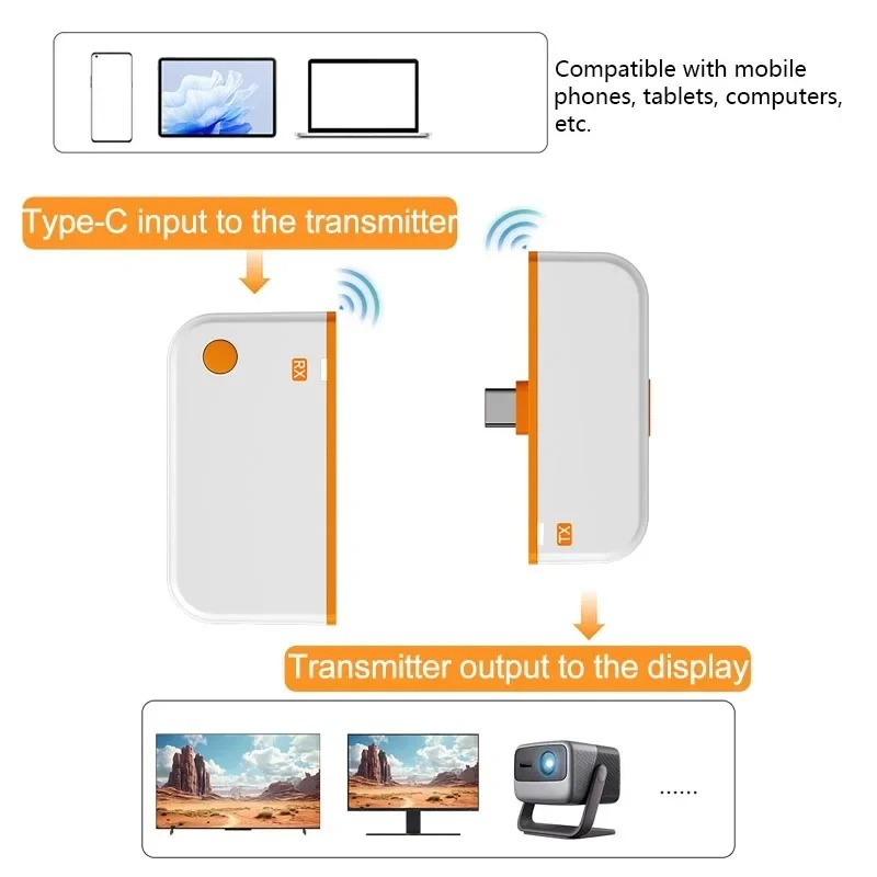 50m HDMI-Compatível Tpye C Transmissor De Vídeo Sem Fio Receptor Extensor 1080P Wifi Display TV Vara Dongle Adaptador Pa