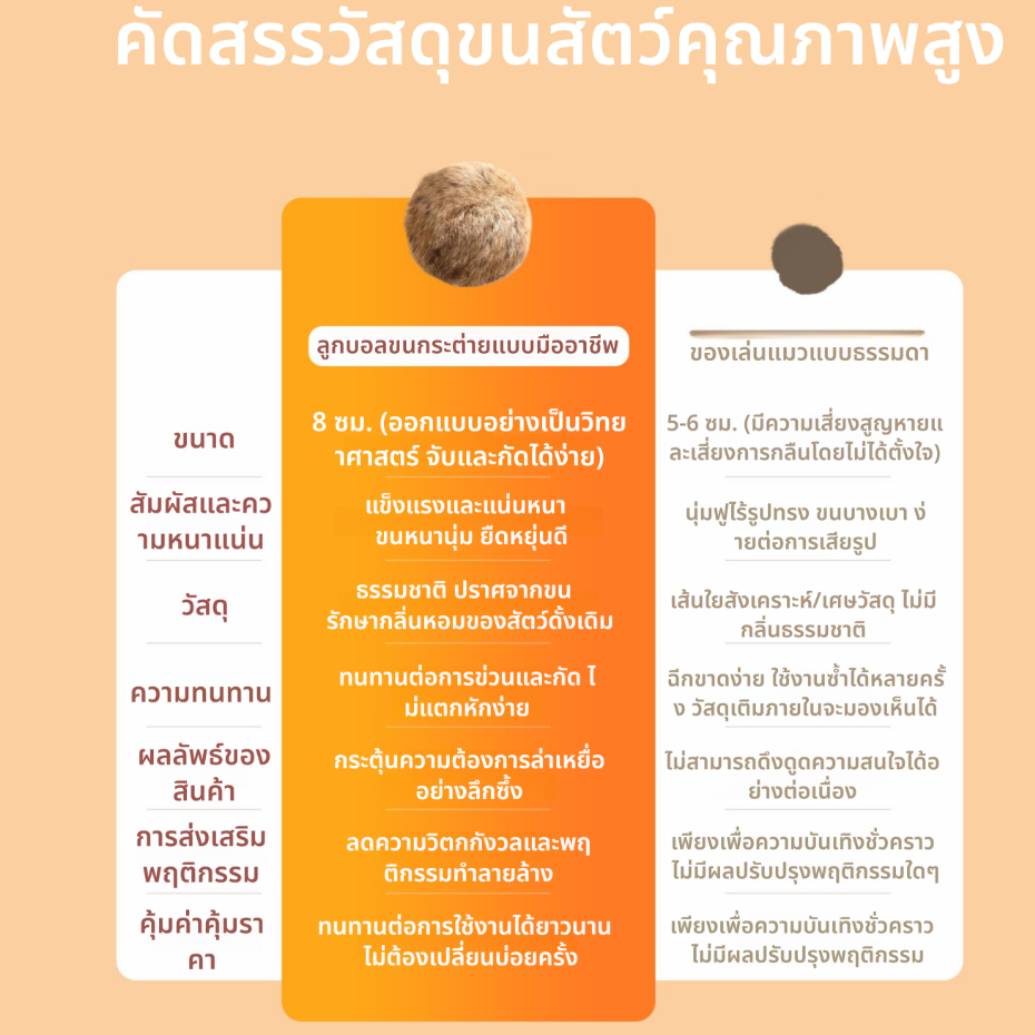 พร้อมส่ง! มาใหม่ ลูกบอลขนกระต่ายแท้ ของเล่นแมวแก้เบื่อ แมวเล่นเองได้ กระตุ้นสัญชาตญาณการล่า แมวต้องหลงรัก นุ่ม ปลอดภัย ของเล่นเสริมพัฒนาการ - ภาพที่ 6