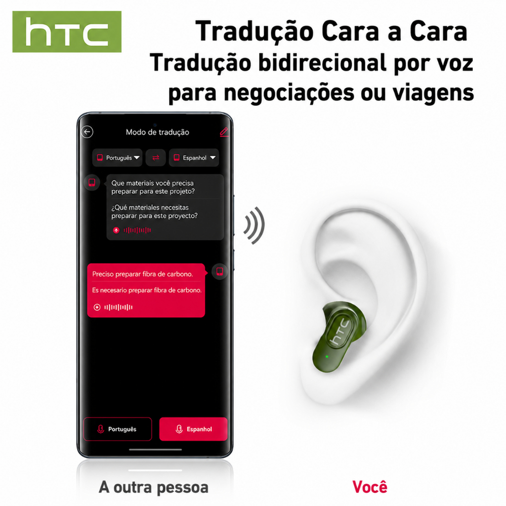 HTC NE51 AI Tradução Fone De Ouvido Bluetooth 6.0 Sem Fio TWS Cancelamento De Ruído Microfone · foto 2