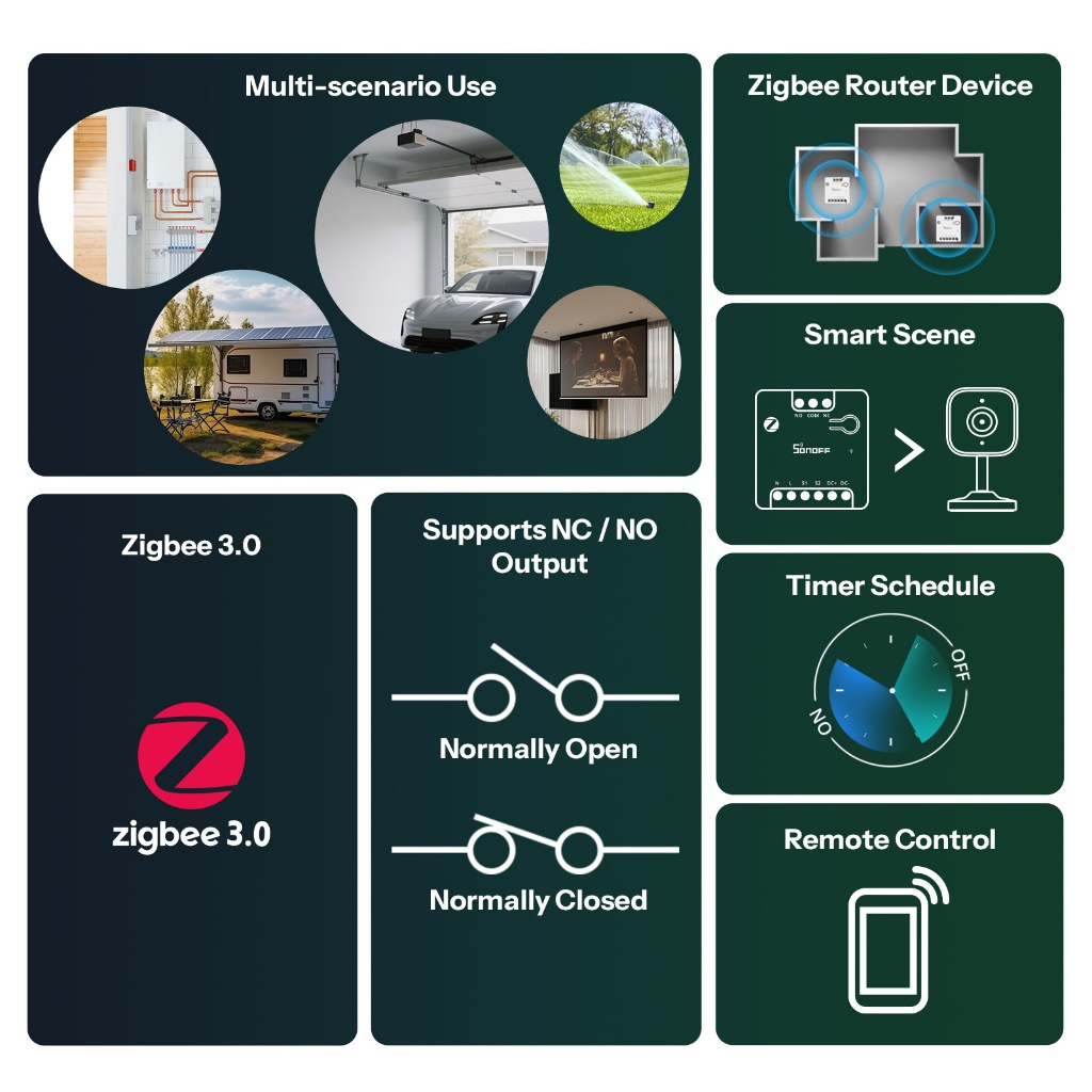 SONOFF MINI-ZBD Interruptor Zigbee Contato Seco Saída NO/NC Compatível AC/DC Controle Remoto e Timer Hub Zigbee — imagem 2 de 2