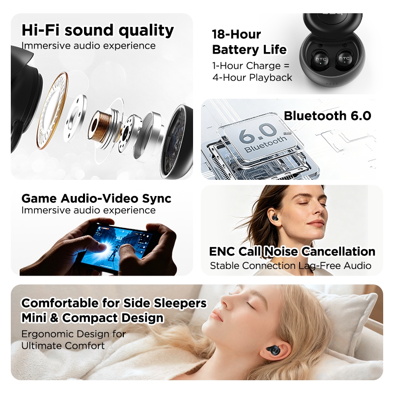 HTC NE91 Fone De Ouvido Bluetooth 6.0 Sem Fio Para Dormir Fone Com Cancelamento De Ruído – Duplo (ANC + Físico) · foto 2