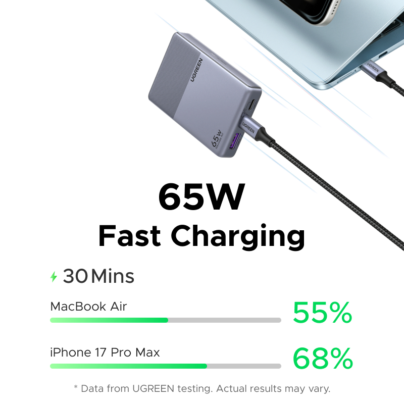 Carregador Rápido UGREEN 65W Ultrafino De 3 Portas GaN Ue (USB-C * 2/A * 1), De Ar Nexode Com Plugue Dobrável · foto 2