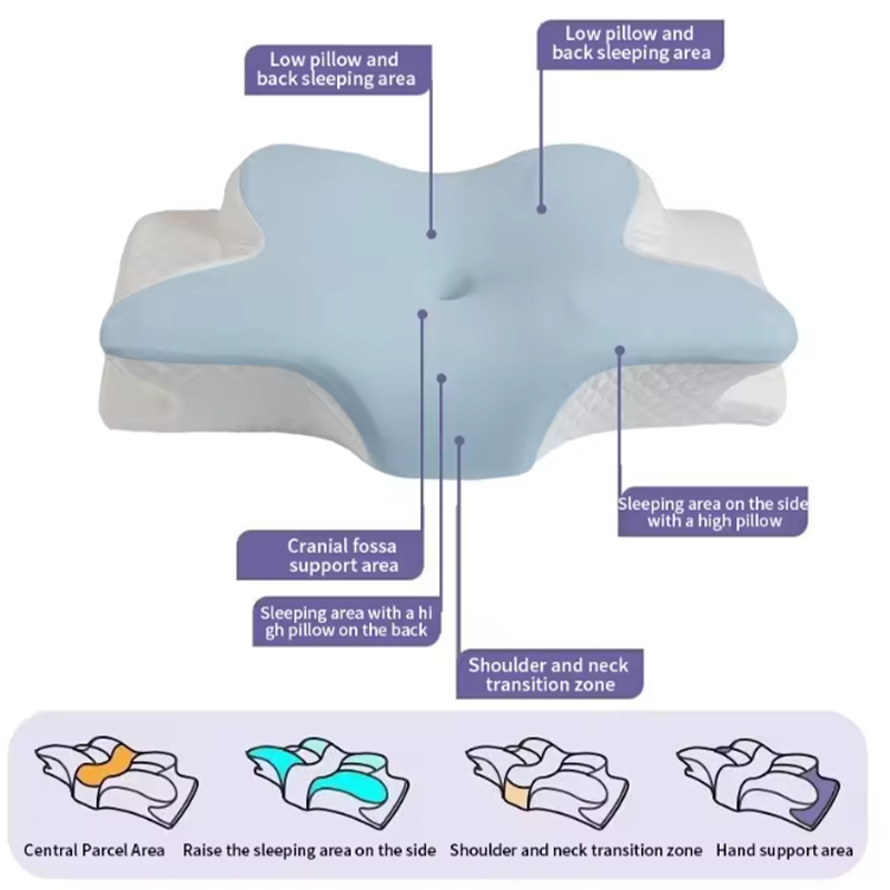 Travesseiro De Espuma Viscoelástica De Recuperação Lenta , Ergonômico De Apoio Para Pescoço , Almofada De Dormir Confort