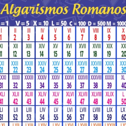 Banner Escolar Algarismos Romanos em Oferta na Shopee