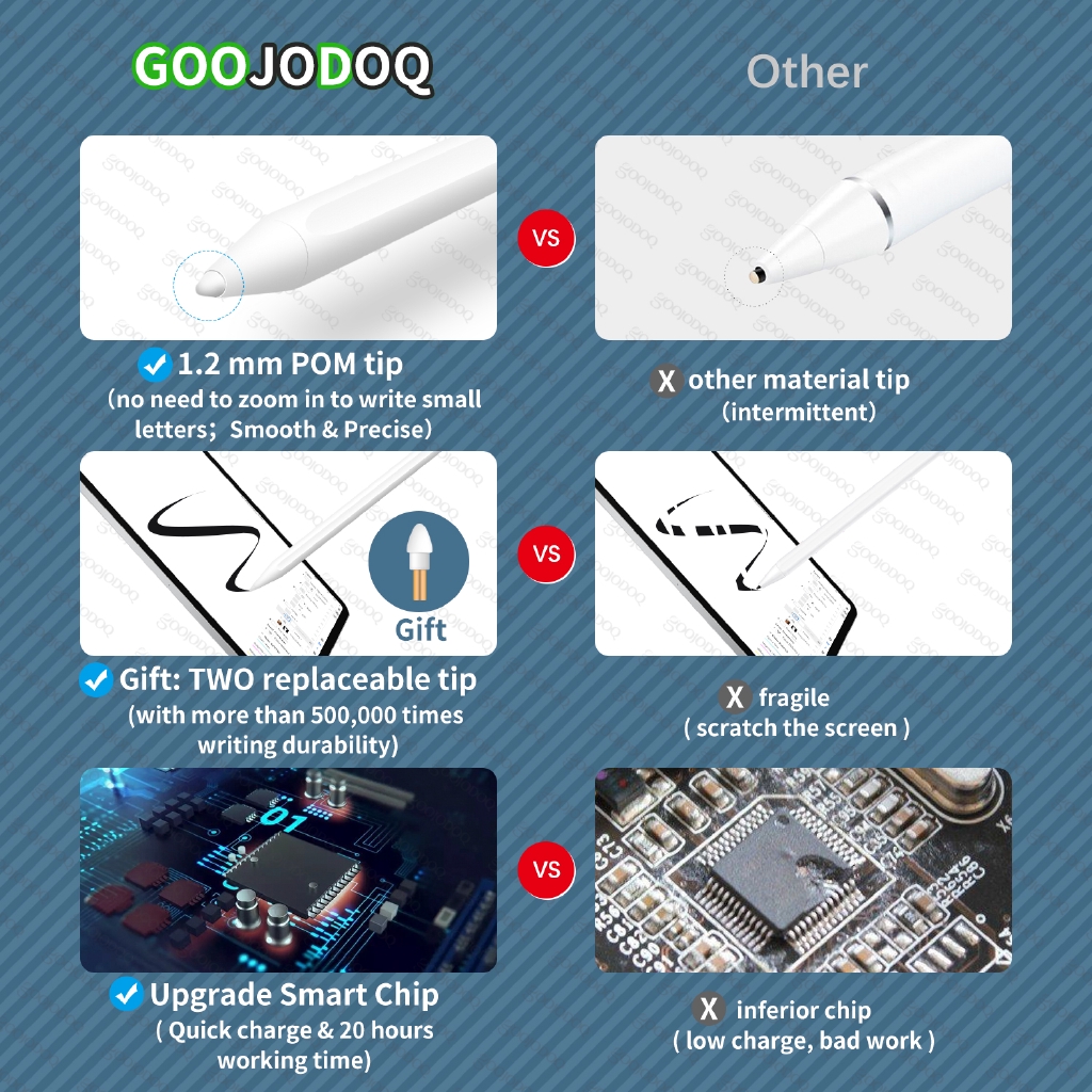 Detalhes do GOOJODOQ Ponta Do Bico Para Lápis iPad Com Rejeição Da Palma O 4o 9o Gen Pencil