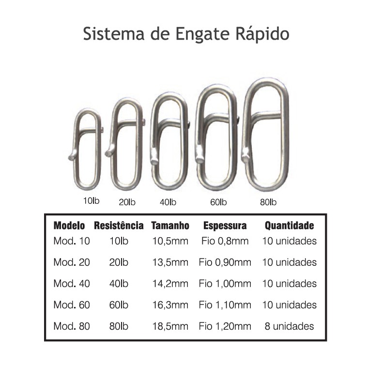 Snap Engate Rápido - Yara - 10 unidades | Shopee Brasil