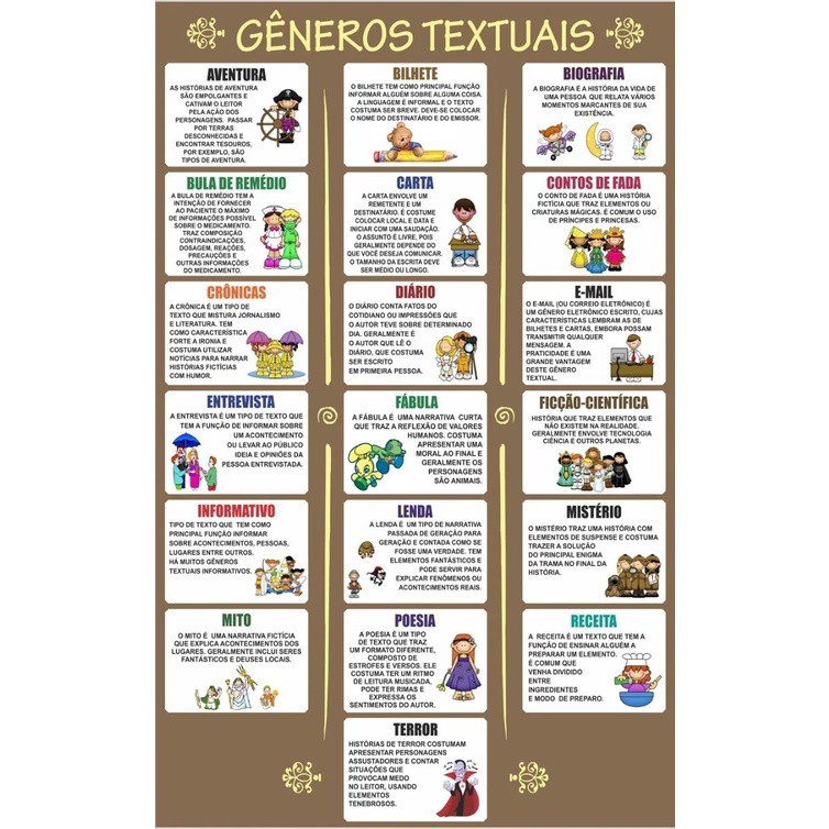 Gêneros Textuais Educativo Escolar Painel Lona - Will1016