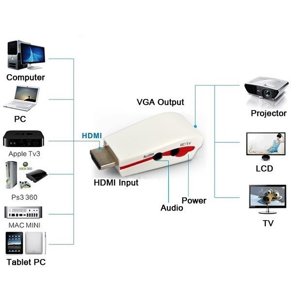 Adaptador Conversor HdTV X Vga - Ps4 Xbox - Pc Monitor Vga FY3117AR — imagem 2 de 2