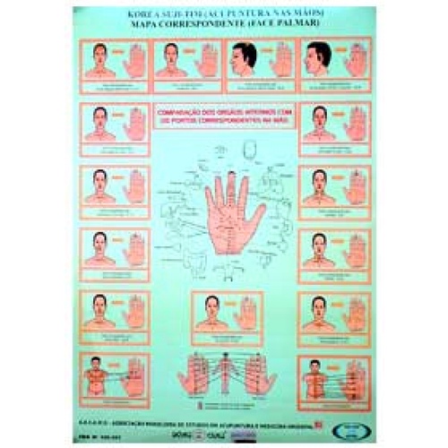 Mapa Korea Suji-Tim (Acupuntura nas mãos -face Palmar)