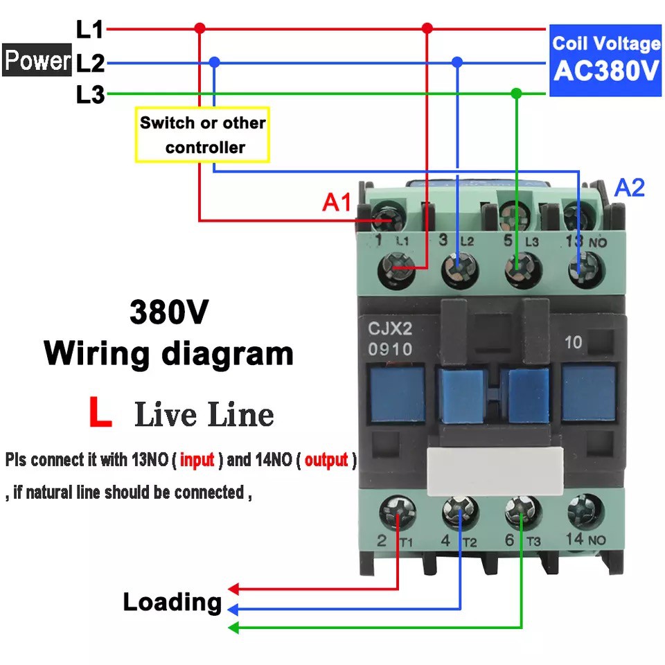 รูปสินค้า คอนแทคเตอร์แมกเนติกโอเวอร์โหลด ขนาด 9-25A สำหรับระบบไฟฟ้า 220V/380V