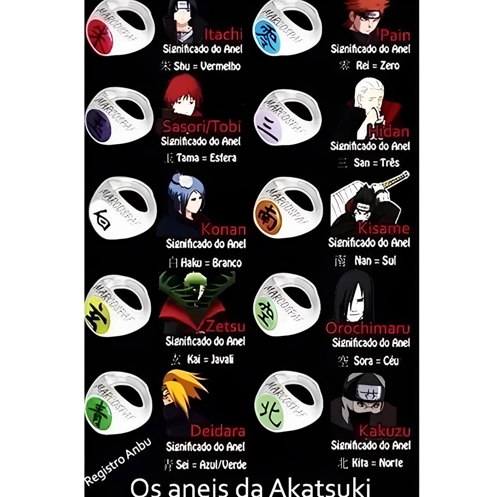 ▷ El SIGNIFICADO de cada uno de los ANILLOS de AKATSUKI