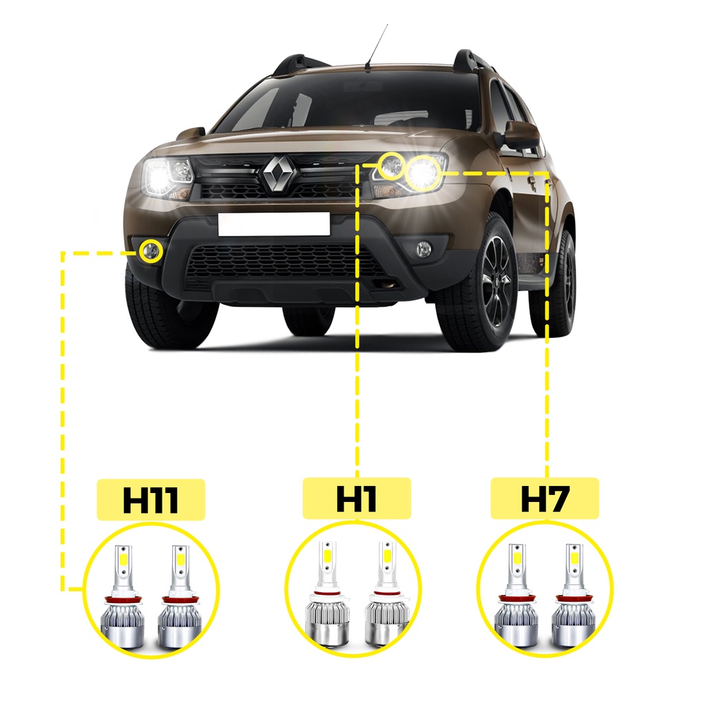 Kit Ultra LED Renault Duster 2012/2023 20000 Lúmens 6500K em Oferta na Shopee