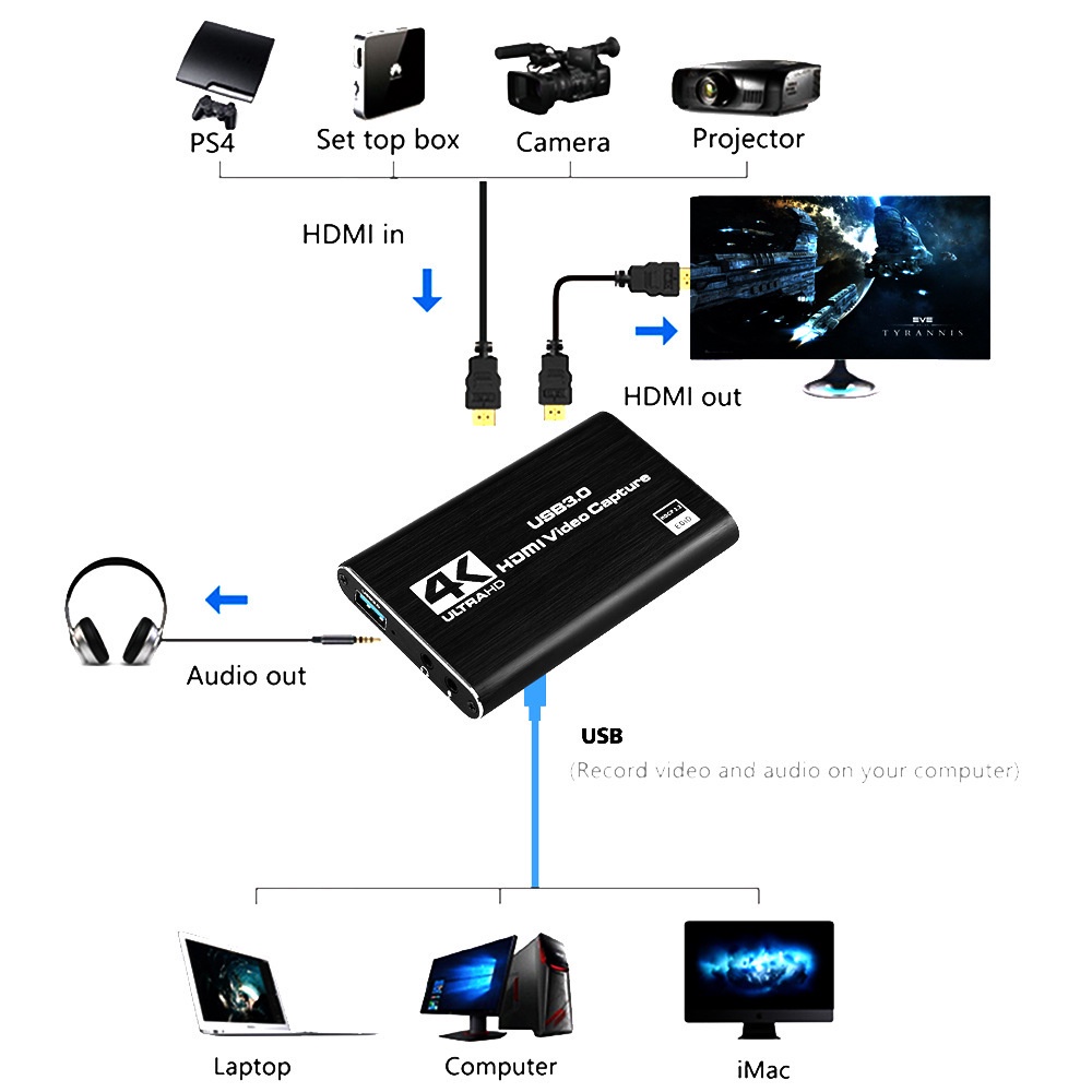 Placa De Captura De Vídeo HDMI Para USB Gravação De Tela 4K USB3.0 1080P 60FPS Jogos PS4 Switch Phone Laptop Adaptador — imagem 2 de 2