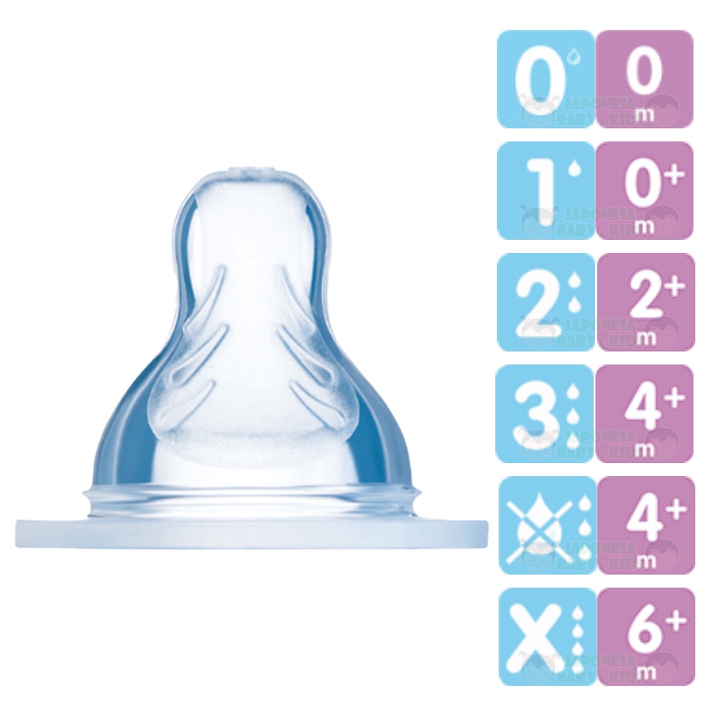 Bico De Mamadeira MAM Todos Tamanhos - Embalagem Unitária