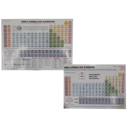 Kit Tabela Periodica De Elementos De Química Completa + Tabela Atomica Para Provas em Oferta na Shopee