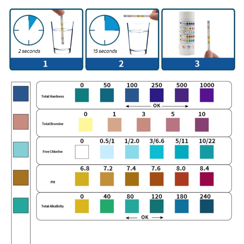 MIS 5 Em 1 Kits De Teste De Água Potável 50 Tiras Qualidade Da Doméstica Fácil Para Dureza Valor De PH