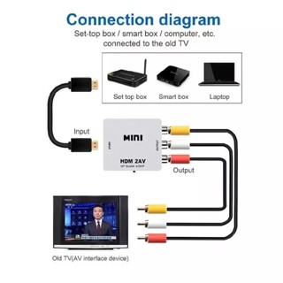 Mini Adaptador Conversor De Hdmi Para Video HDTV AV Composto Rca 2av ALEX
