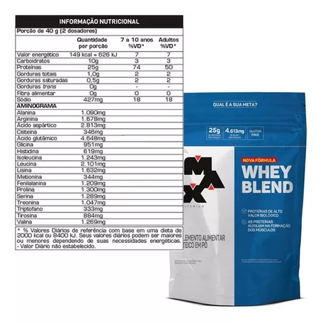 Whey Blend Nova Fórmula - 1800G Refil Morango, Max Titanium