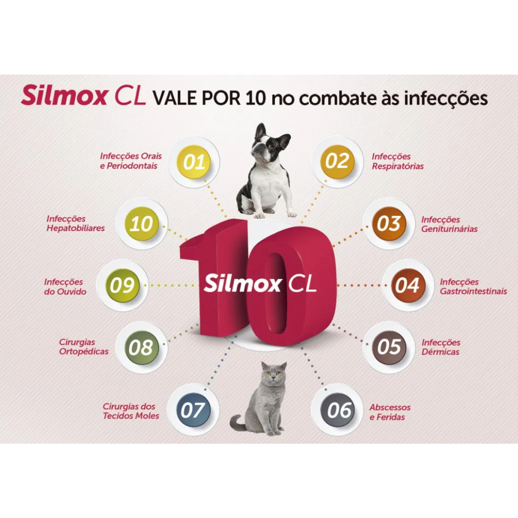 Detalhes do Silmox CL Vansil 300mg P/ Cães E Gatos 10 comprimidos