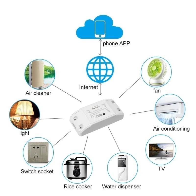 Kit C/2 Interruptor Wifi Automação Residencial Wifi