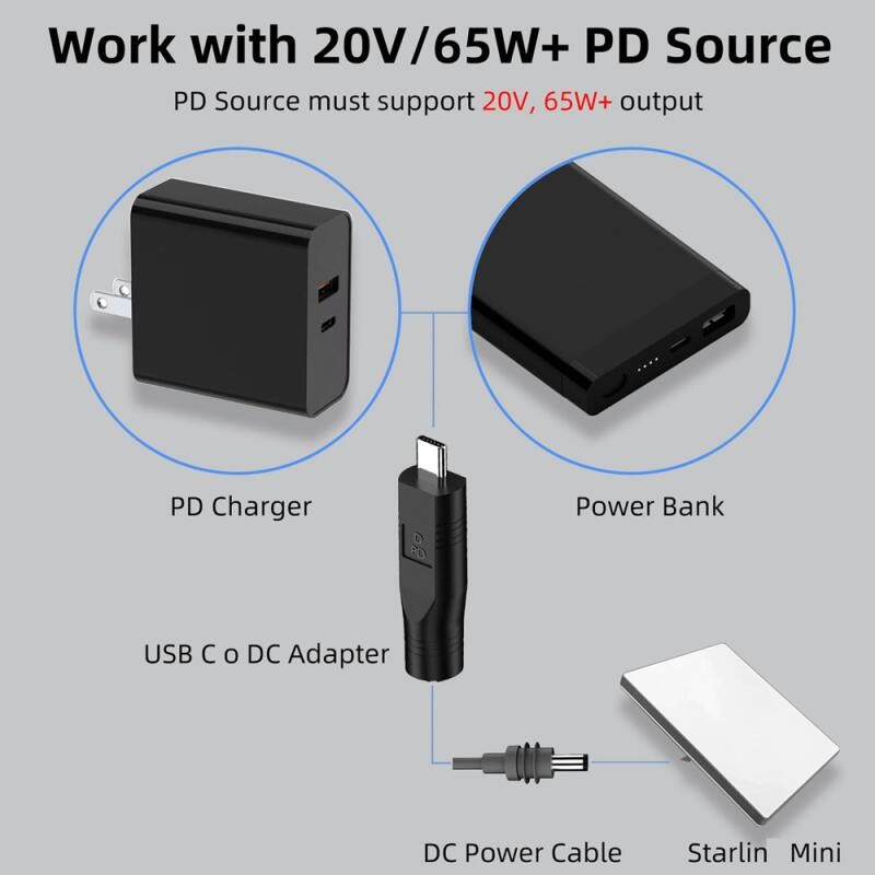 1/2 Pcs USB C Para DC 5521 Adaptador Fêmea Starlink Mini Conector De Cabo De Alimentação Funciona Com Fonte PD Tipo-De 2