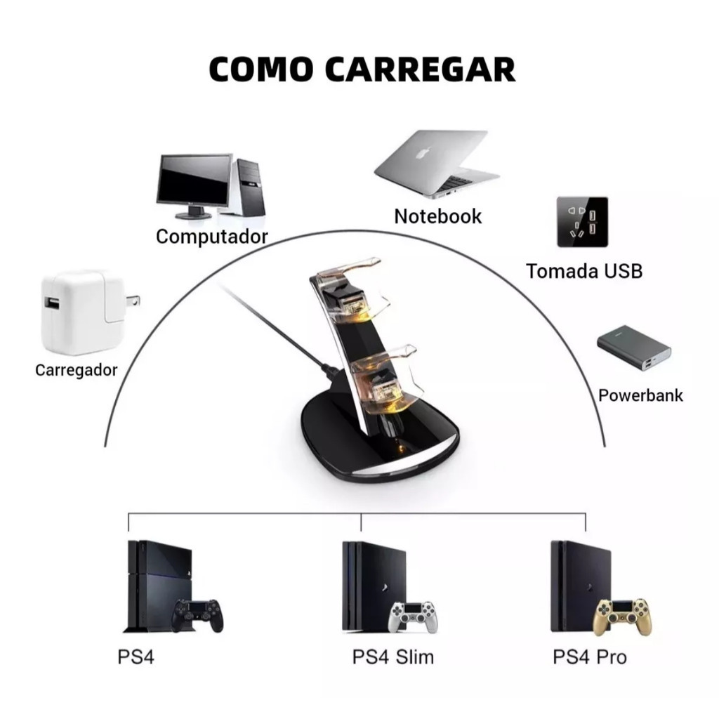 Carregador Duplo PS4 Com Suporte Vertical Para 2 Controles Playstation 4 Dock Station - detalhe