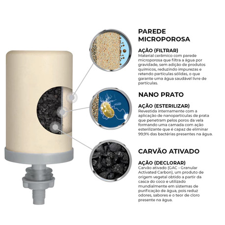 Kit 02 Velas para Filtro De Barro Tripla Ação Esterilizante São João Stéfani - Cx 2 Unid - Cerâmica Stéfani