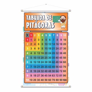 Banner Apoio Pedagógico Tabuada de Pitágoras - Banner Escolar