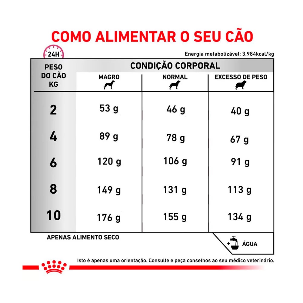 Detalhes do Ração Royal Canin Veterinary Renal Small Dog Cães Adultos 7,5kg