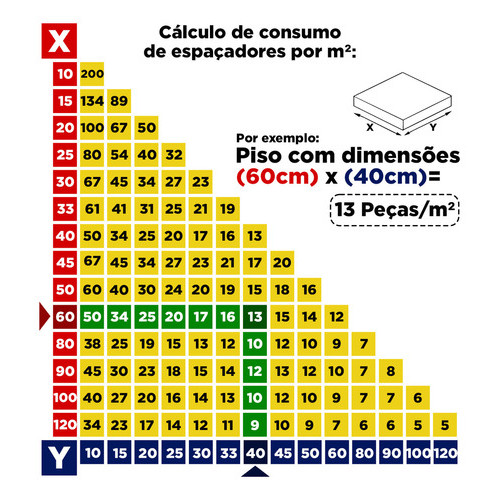 1000 Espaçador Nivelador Clip Piso Porcelanato Slim 2mm Cort