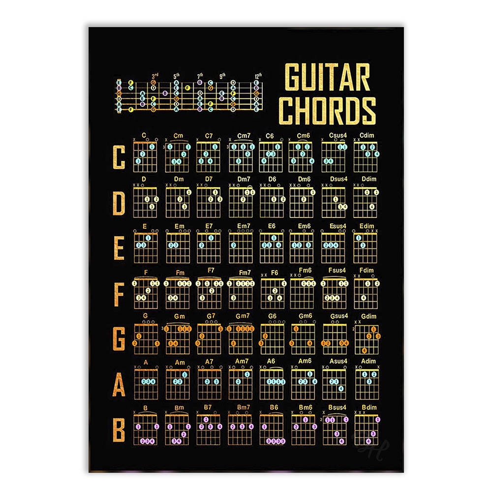 Quadro / Placa Decorativa Tabela De Acordes Violão Guitarra Instrumentos Musicais Decoração