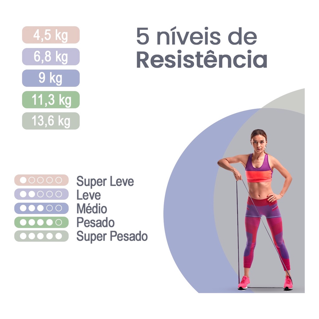 Kit 5 Mini Bands Elástico Treino Funcional Glúteos e Pernas 5 Níveis de Resistência Yoga Pilates com Bag de Brinde