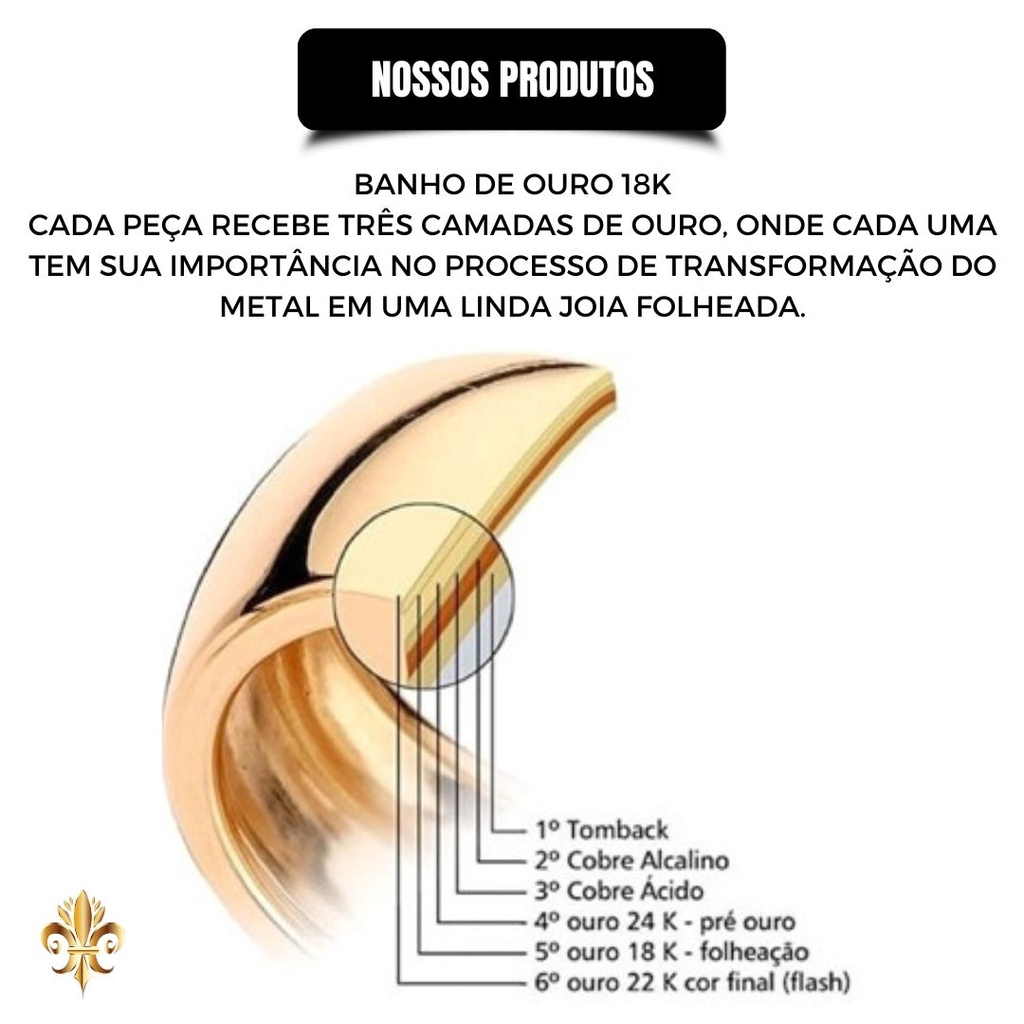 Anel aro duplo com zircônias coloridas banhado a Ouro 18K