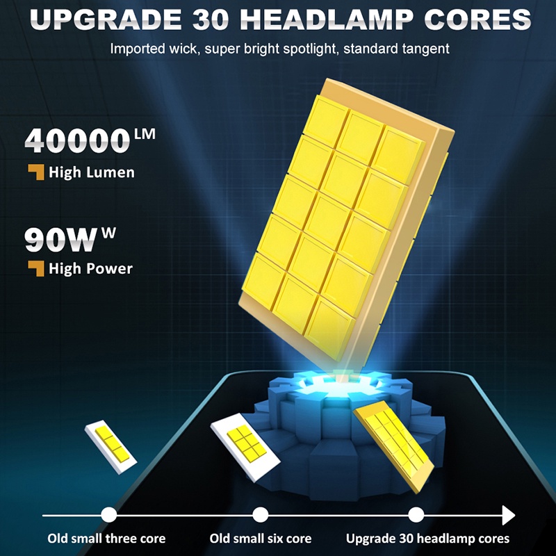 HLXG 2PCS D1S Led Farol D3S Canbus Lâmpadas CSP D4S D5S D2S D8S Super Brilhante D1R D4R D2R D3R D Série Lâmpada De Carro