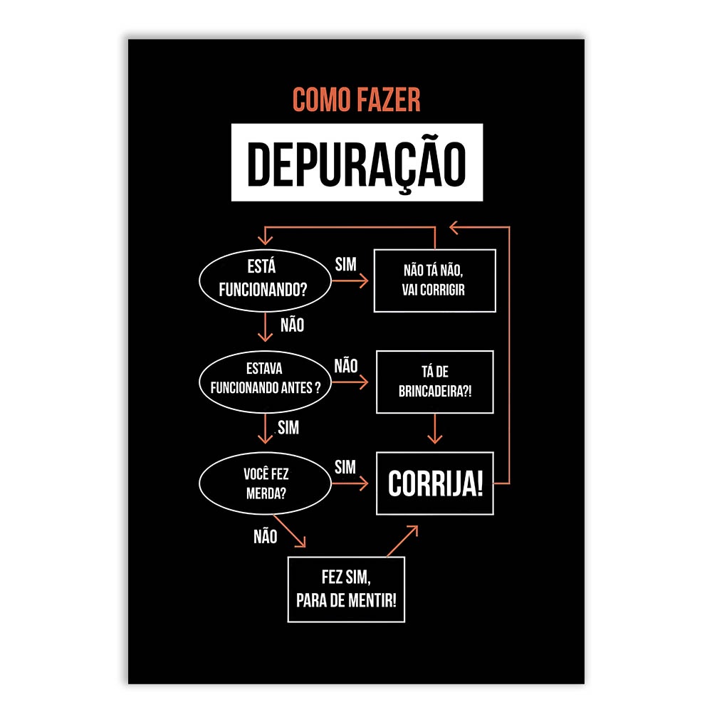 Placa Quadro Decorativo Programador Como Fazer Depuração Debug Quadro Engraçado