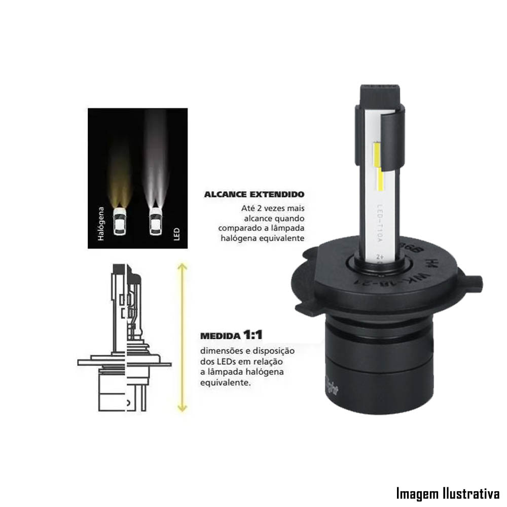Kit Super LED NANO 6000K H4 S14 Shock Light 3600 Lumens — imagem 2 de 2