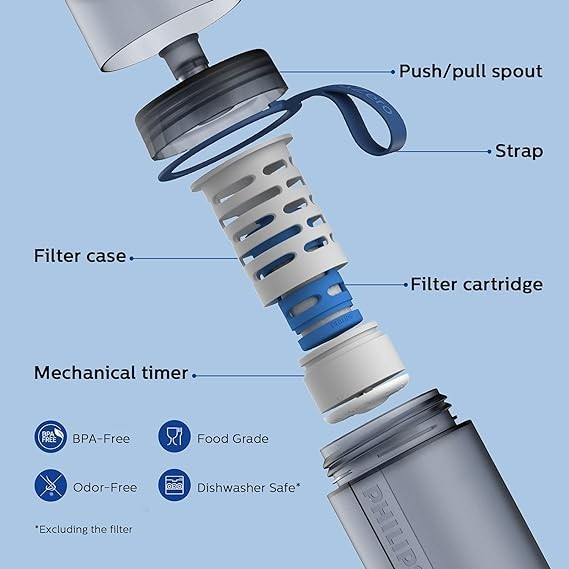 Filtro Refil Garrafa Active Philips Awp286 GoZero Original Com Purificação de Água P/ Uso Portátil
