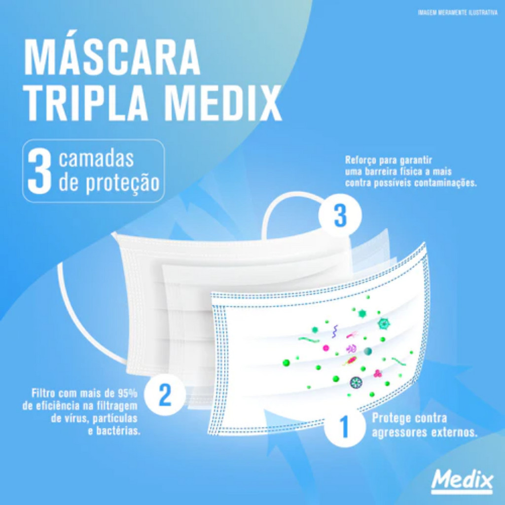 Kit Com 5 Máscara Tripla Medix Descartável Branca 50 Unidades Contem Filtro — imagem 2 de 2