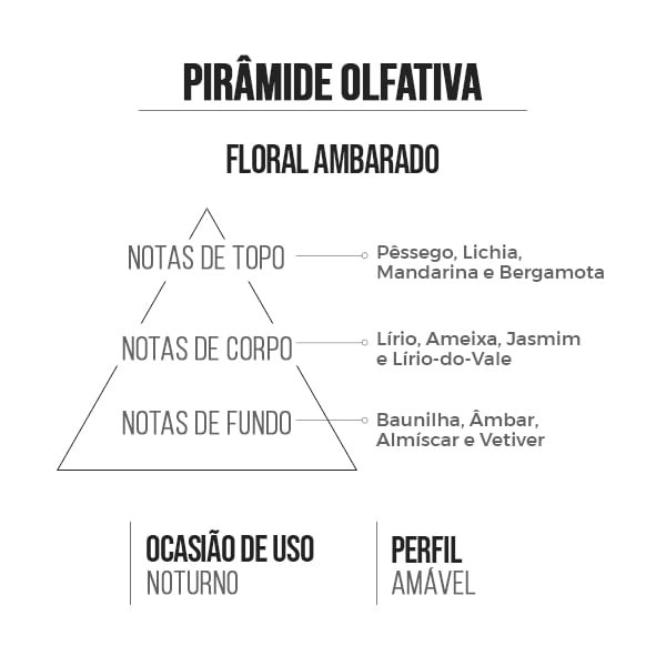 Detalhes do Deo Colônia Feminino Emoções 15ml - Amakha Paris