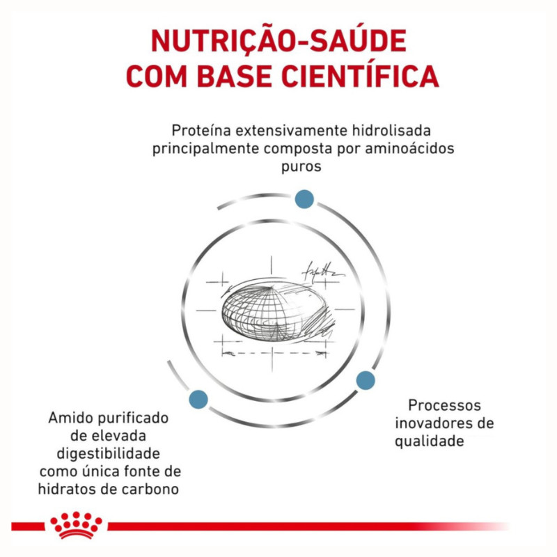Ração Royal Canin Dieta Veterinária Anallergenic para Cães Adultos 4 kg — imagem 2 de 2