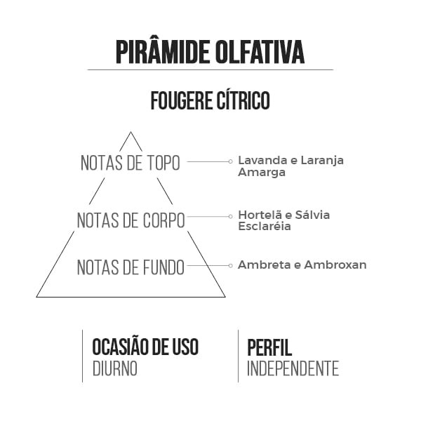 Detalhes do Deo Colônia Masculino Challenge 15ml - Amakha Paris