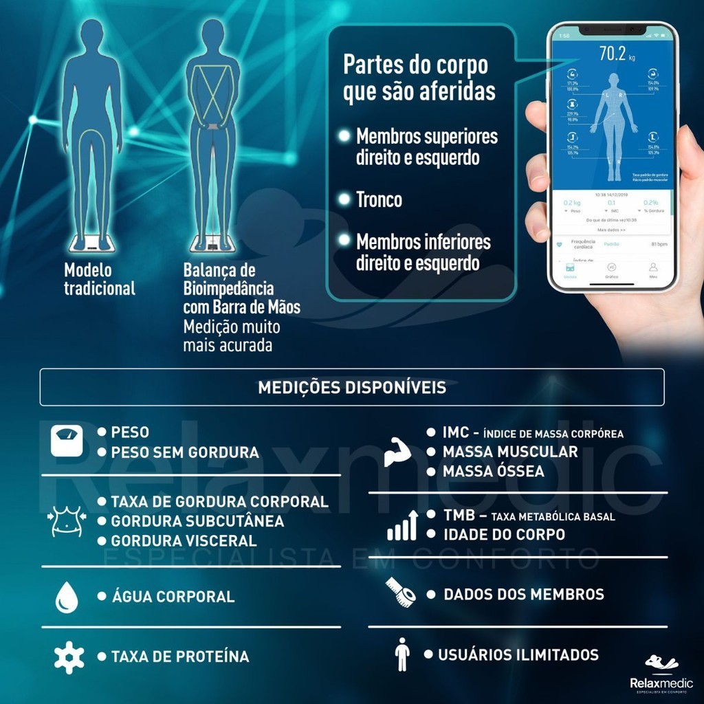 Detalhes do Balança de Bioimpedância Digital Corporal App Relaxmedic