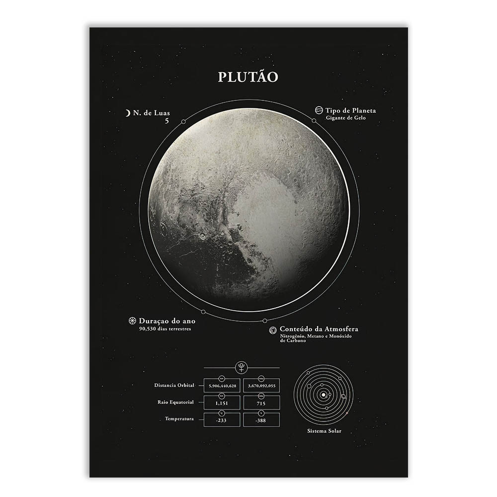 Placa Decorativa Planeta Plutão Gráfico Com Dados Espaço Ciência Astronomia Decoração