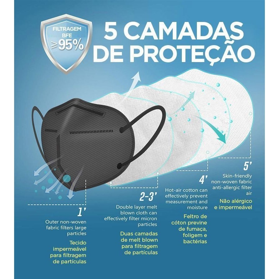 Máscara N95 Preta: Onde Comprar | BuscaProdutos