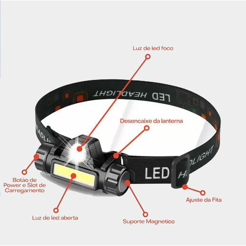 Lanterna Cabeca Testa Capacete C/ Foco Recarregavel Usb, Led