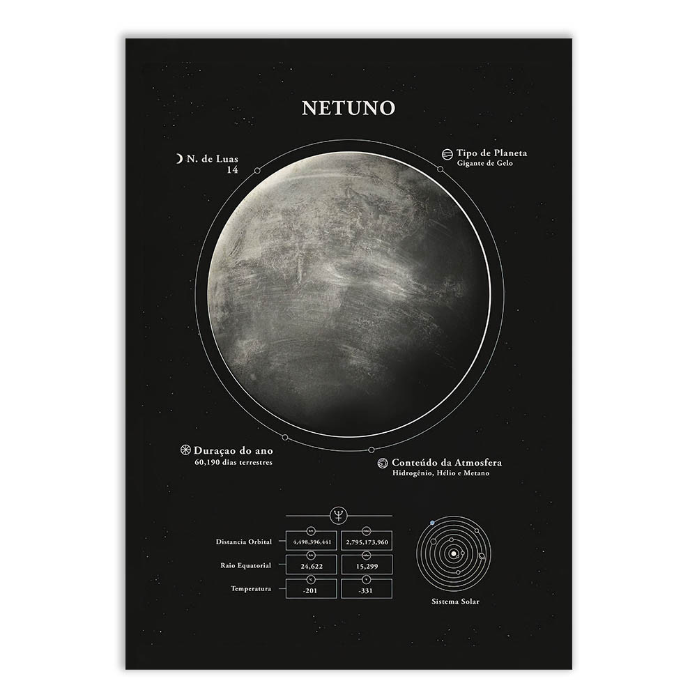 Placa Decorativa Planeta Netuno Gráfico Com Dados Espaço Ciência Astronomia Decoração