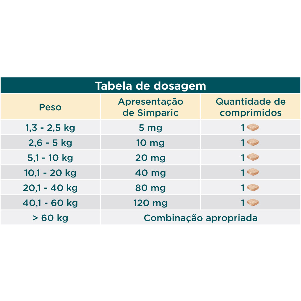 SIMPARIC 80 MG CAES DE 20,1 A 40 KG ANTIPULGAS 1 COMPRIMIDO