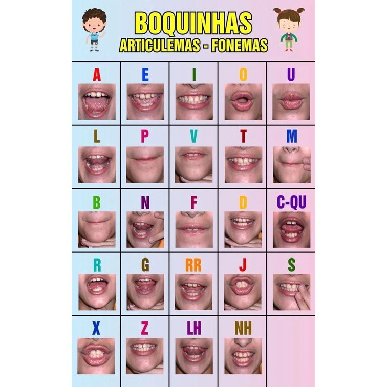 NOVO Material Apoio Banner Pedagógico Boquinhas Fonemas Sil1005