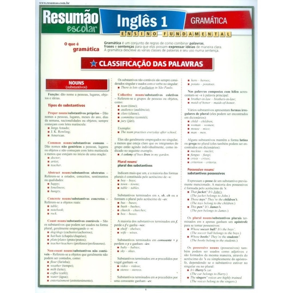 Resumao Ingles 1 Gramatica
