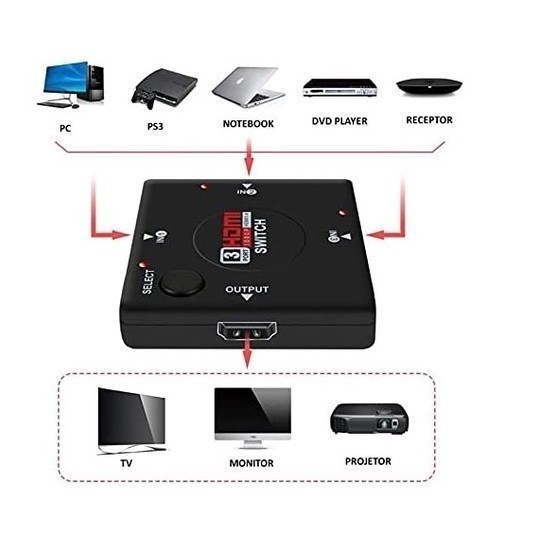 Mini HDMI Switch HUB 3 Portas e 1 Saida, 1080p Auto Switch